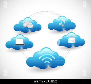 Cloud-Netzwerk-Diagramm-Illustration-Design über einen weißen Hintergrund Stockfoto