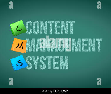 Content-Management-System Stockfoto