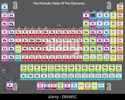 Periodensystem der Elemente mit Atom-Daten detailliert Stockfoto