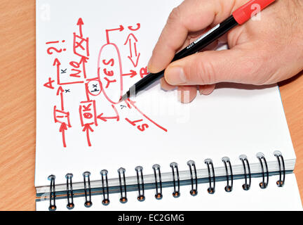 Handgeschriebene Entwurf des Plans mit einem Blockdiagramm Stockfoto