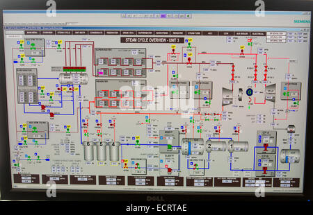 Ein Control Panel auf dem Ivanpah solarthermische Kraftwerk in Kalifornien '' s Mojave-Wüste ist derzeit die größte thermische Solaranlage der Welt. Es erzeugt 392 Megawatt (MW) und setzt 173.500 Heliostaten, die Sonnen-Strahlen auf drei Solartürme widerspiegeln. Es umfasst 4.000 Hektar Wüste. Stockfoto