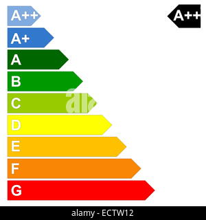 Energie Effizienz Skala von dunklen Grün A bis rot G in weißem Hintergrund Stockfoto