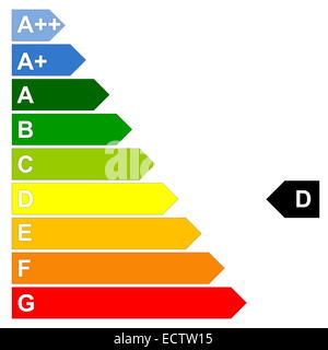 Energie Effizienz Skala von dunklen grünen A++ bis rot G in weißem Hintergrund Stockfoto