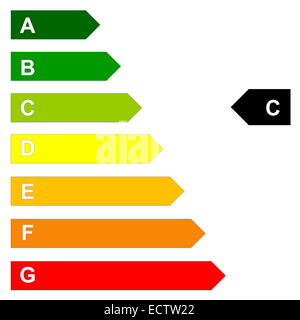 Energie Effizienz Skala von dunklen Grün A bis rot G in weißem Hintergrund Stockfoto