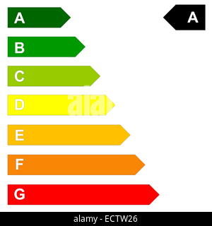 Energie Effizienz Skala von dunklen Grün A bis rot G in weißem Hintergrund Stockfoto