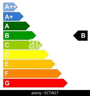 Energie Effizienz Skala von dunklen grünen A++ bis rot G in weißem Hintergrund Stockfoto