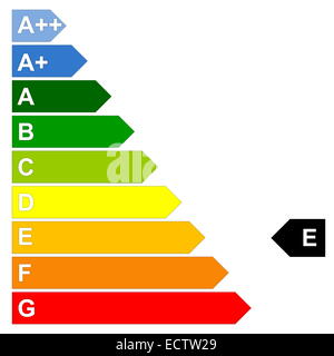 Energie Effizienz Skala von dunklen grünen A++ bis rot G in weißem Hintergrund Stockfoto