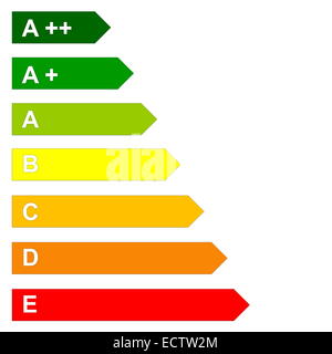 Energie Effizienz Skala von dunklen grünen A++ bis rote E in weißem Hintergrund Stockfoto