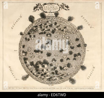 "Schema Corporis Solaris", 17. Jahrhundert Abbildung der Oberfläche der Sonne zeigen: Sonneneruptionen, Sonnenflecken und Eruptionen, die aufgrund der Beobachtungen der Jesuit Priester Christoph Scheiner (1575-1650) in Rom, 1635. Siehe Beschreibung für mehr Informationen. Stockfoto