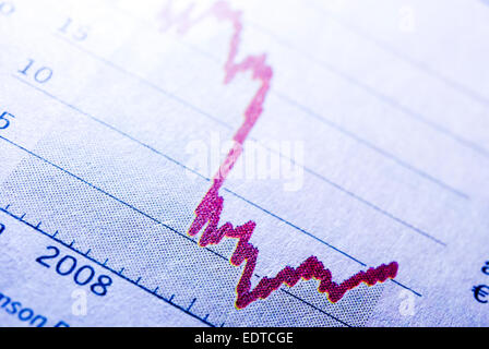 Nahaufnahme eines Graphen Börse Stockfoto