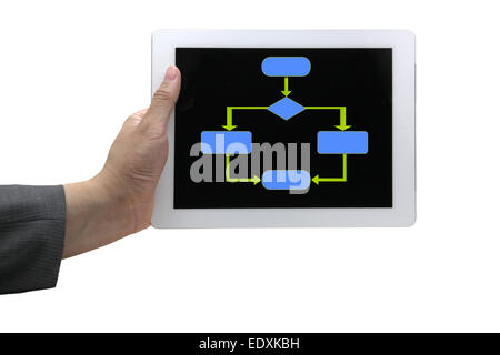 Ein leeren Flussdiagramm-Diagramm, die in der Regel in Computer-Programmierung auf Touch-Screen-Tablette verwendet wird. Stockfoto