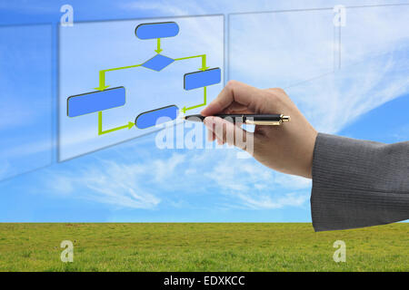 asiatische Geschäftsmann zeichnen Online-leeren Flussdiagramm auf Bildschirm Stockfoto