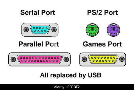 Vergleichen Sie Häfen, alle durch USB ersetzt Stockfoto