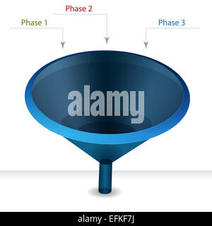 Ein Bild von einem Trichter Diagramm Phasen Diagramm. Stockfoto