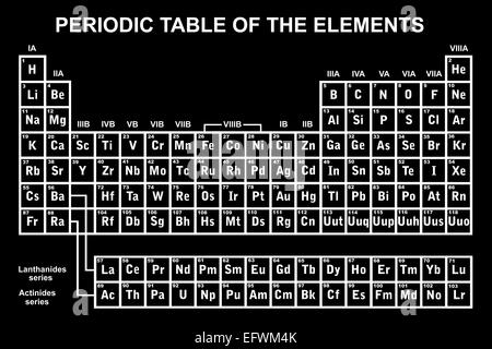 Periodensystem der Elemente isoliert auf weiss Stockfoto