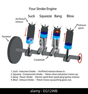 Beschrifteten Diagramm der 4-Takt-Verbrennungsmotor. Stockfoto