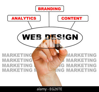 Schreiben Sie Wörter Webdesign auf weißem Hintergrund in 2d Software gemacht Stockfoto