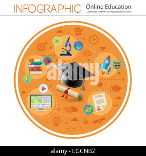 Infografik für Online-Bildung, e-Learning mit flachen und realistische 3D Icons. Abbildung. Stockfoto