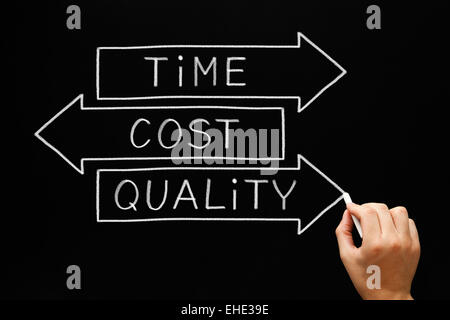 Handzeichnung Zeit Kosten Qualitätskonzept mit weißer Kreide auf eine Tafel. Stockfoto