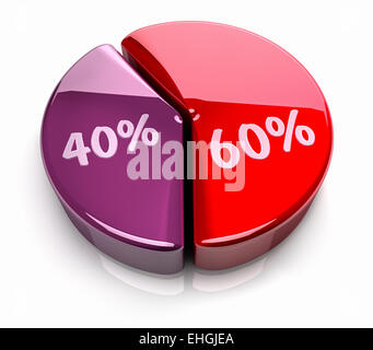 Pie Chart 60-40 Prozent Stockfoto