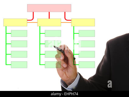 Geschäft Flussdiagramm mit Leerboxen Stockfoto