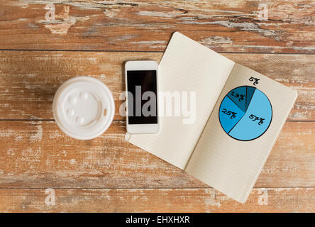 Nahaufnahme von Kaffeetasse, Notebook und smartphone Stockfoto