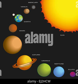 Darstellung des Sonnensystems mit Sonne und die Planeten Stockfoto