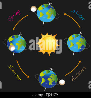 Abbildung der Erde um die Sonne dreht sich Stockfoto