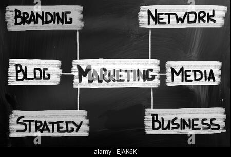Marketingkonzept Stockfoto