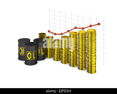 Barrel Öl und einem Stapel von Münzen auf dem Hintergrund des steigenden Graphen Stockfoto