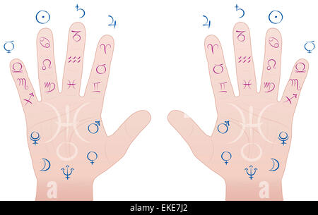 Astrologie und Handlesen - Zeichen des Tierkreises und planetarischen Göttern auf die entsprechenden Teile der Hände. Stockfoto