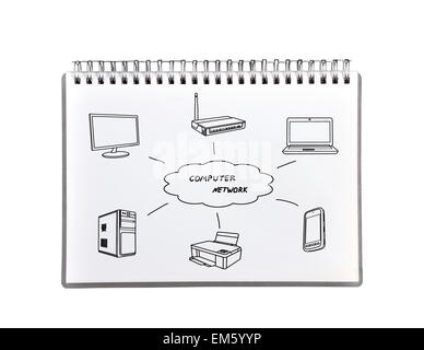 Zeichnung-Computer-Netzwerk Stockfoto
