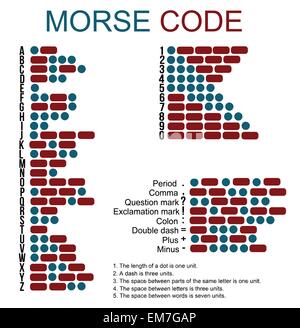 Morse-code Stock Vektor