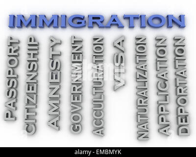 3D-Bild Einwanderung Probleme Konzept Wort cloud-Hintergrund Stockfoto