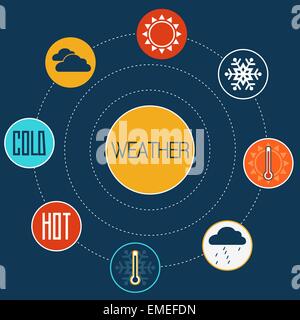 Satz von flachen Design-Konzept-Ikonen für Wetter Stock Vektor