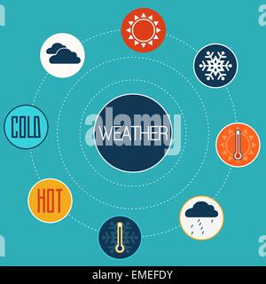 Satz von flachen Design-Konzept-Ikonen für Wetter Stock Vektor