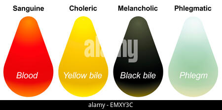 Die vier Temperamente - Sanguiniker, Choleriker, melancholisch und phlegmatisch - und ihre entsprechende Körpersäfte oder körperliche Flüssigkeiten. Stockfoto