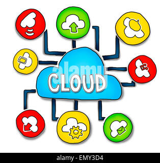 Cloud-Computing und Verbindung Konzepte Stockfoto