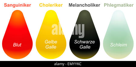 Sanguiniker, Choleriker, melancholisch, phlegmatisch - die vier Temperamente - plus die Körpersäfte oder körperlichen Flüssigkeiten - deutsche Beschriftung! Stockfoto