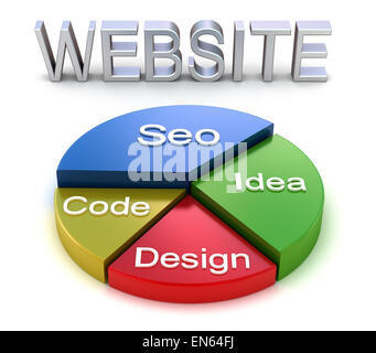 Website Grafik-Konzept, 3D illustration Stockfoto