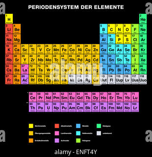 Periodensystem der Elemente deutscher Beschriftung Stockfoto