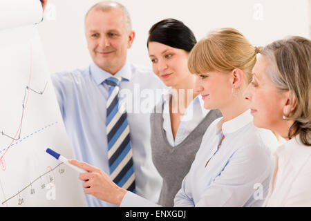 Business Team stand vor Flipchart Stockfoto