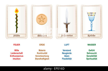 Tarot-Karte passt - Stäbe, Münzen, Schwerter und Cups - plus Element Analogien und Charakter Erklärungen. DEUTSCHE BESCHRIFTUNG! Stockfoto