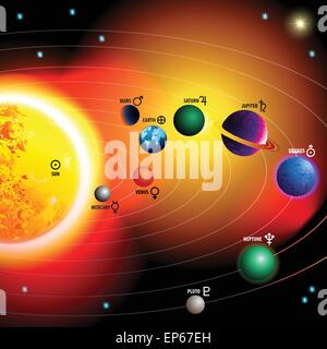 Planeten des Sonnensystems um die Sonne. Vektor-illustration Stock Vektor