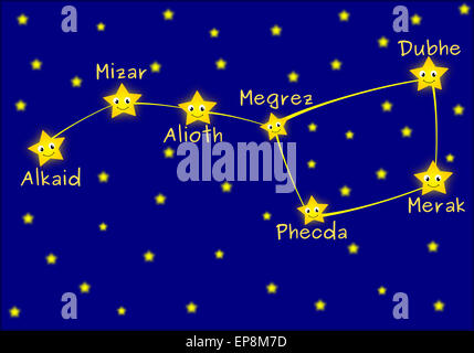 Sternbild Ursa major Stockfoto