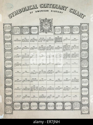 Symbolisches hundertjähriges Diagramm der amerikanischen Geschichte 1876 Stockfoto