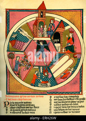 Psalter des Herzogs von Berry. Anfang des 15. Jahrhunderts Psalter. Zeigt Szenen aus dem alten Testament, Abraham, Isaak zu opfern, Stockfoto