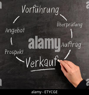 German Sales-Konzept auf einer Tafel Stockfoto