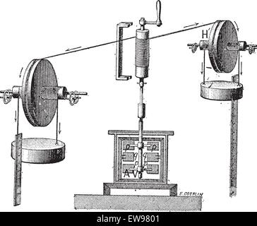 Thermodynamische, Vintage gravierten Abbildung. Wörter und Sachen - Larive und Fleury - 1895. Stock Vektor