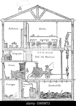 Alte eingraviert Darstellung der Dampf-Pumpstation mit Arbeitsweisen und Methoden. Wörter und Sachen - Larive und Stock Vektor